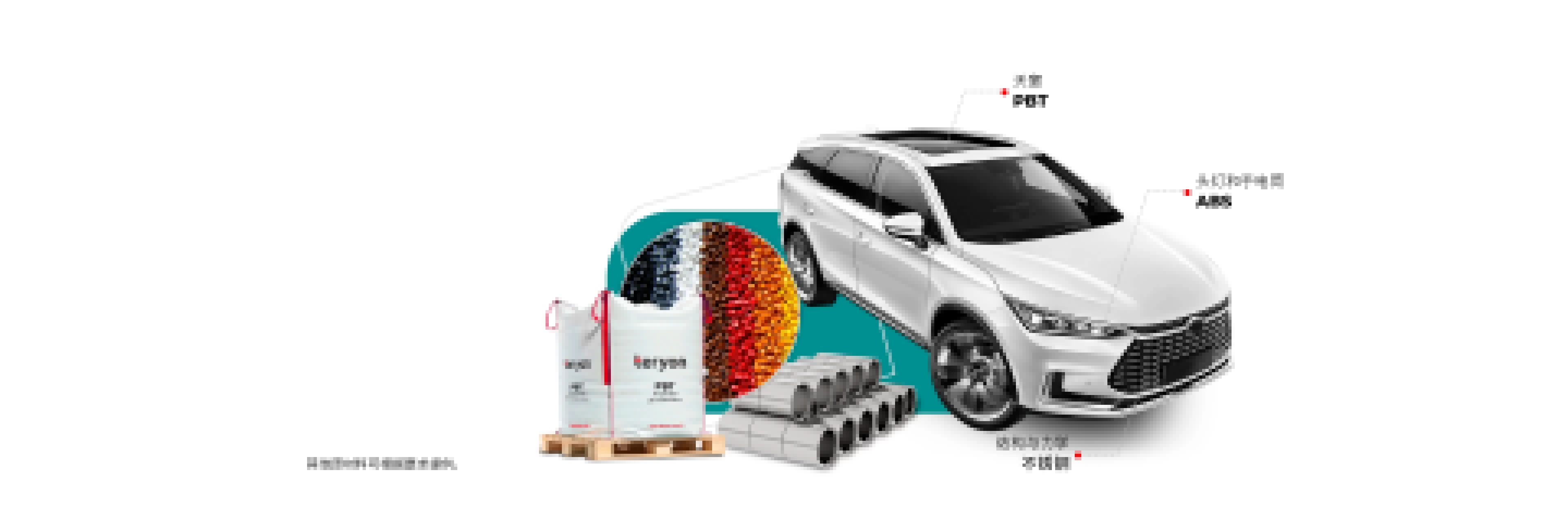 Automotive Sector