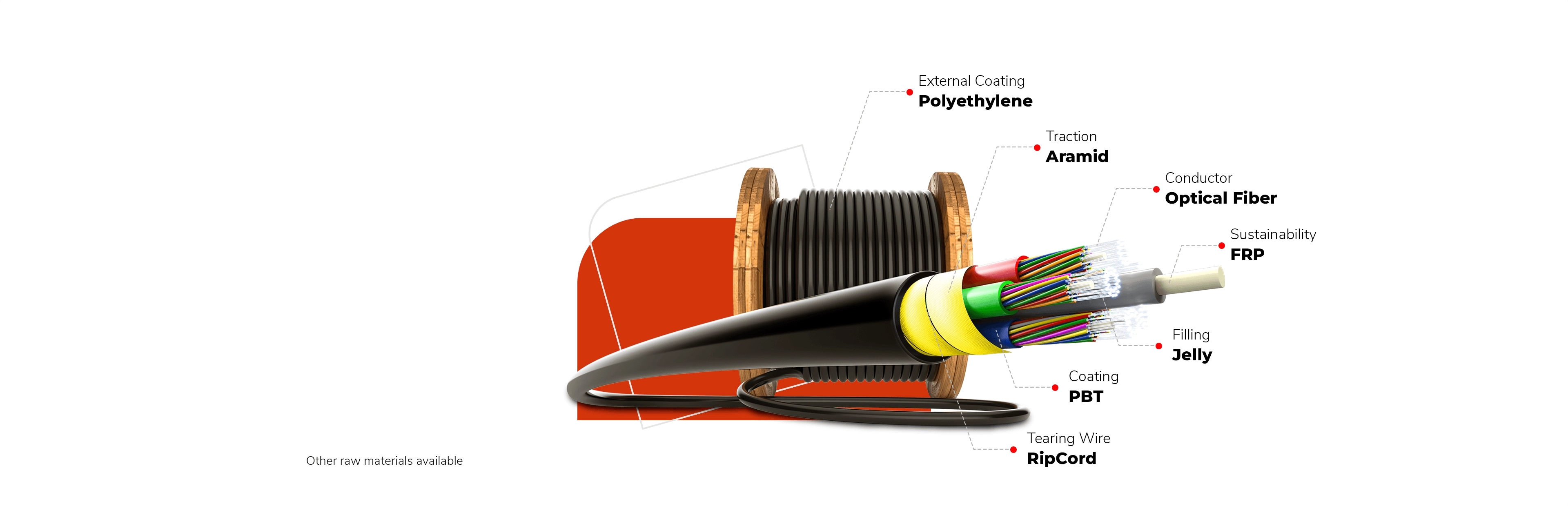 Raw materials for application in