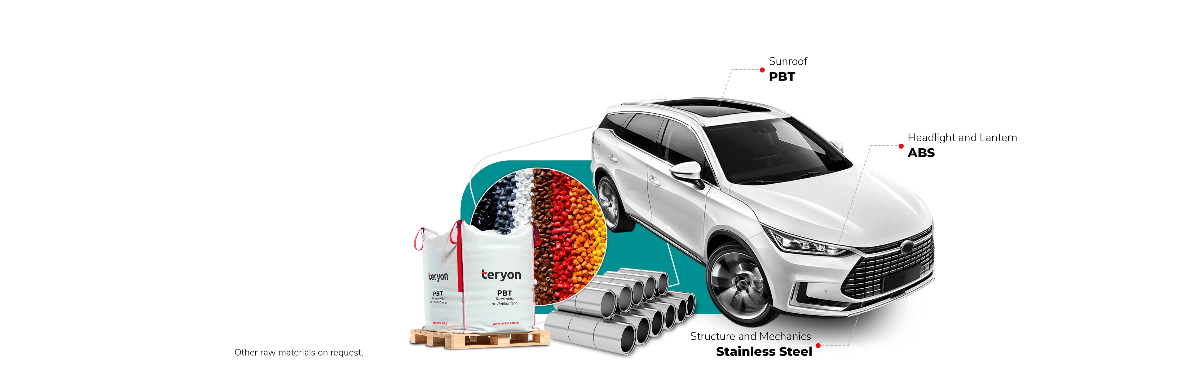 Raw materials for use in the