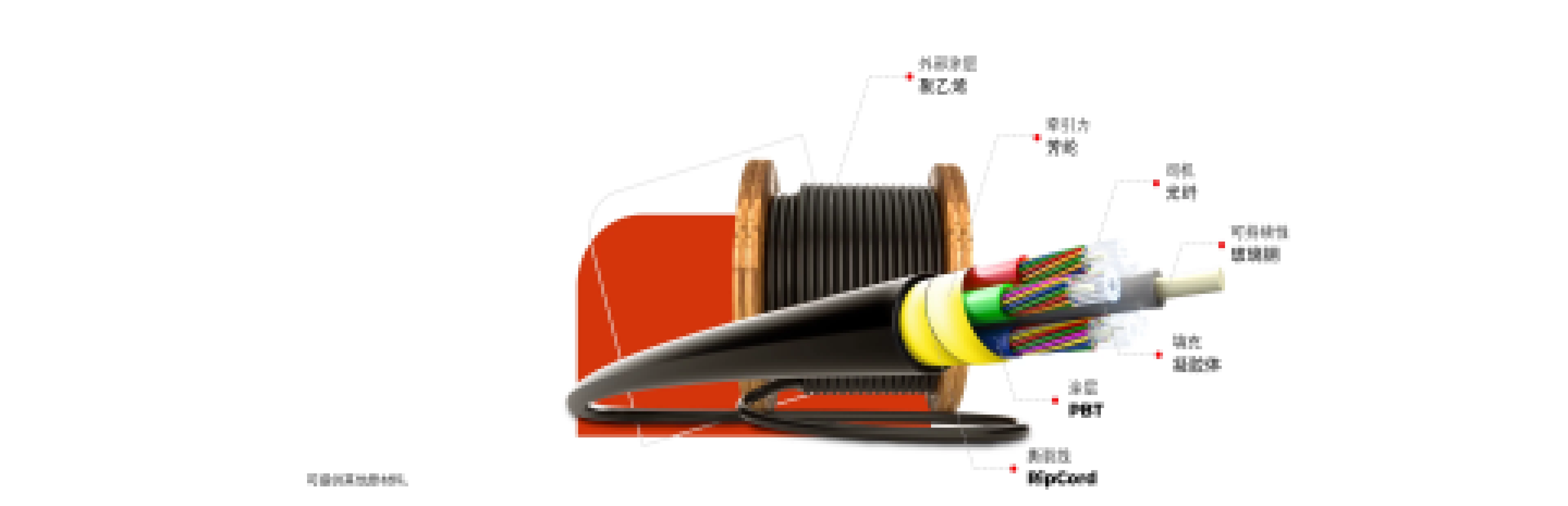 Wire and Cable